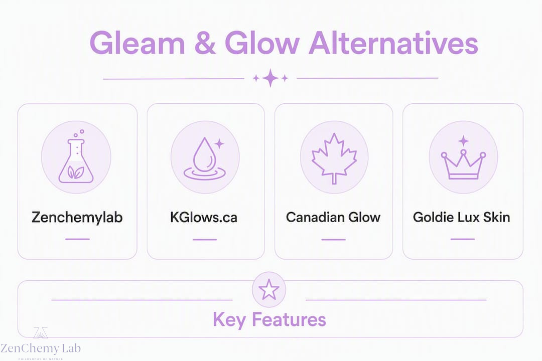 Infographic ranking Gleam & Glow product alternatives