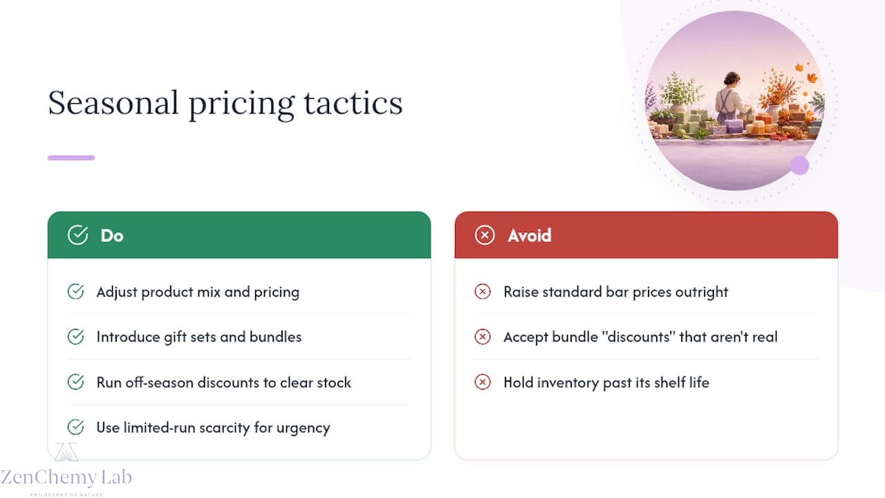 Seasonal demand fluctuations and pricing strategies — overview diagram